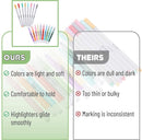 Mr. Pen Bible Gel Highlighters & Fineliner Pens